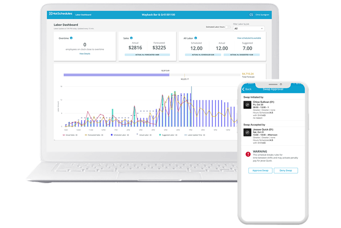 Hot Schedules Dashboard